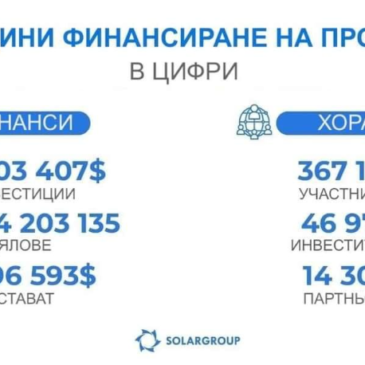 Резултатите от финансирането на проекта “Двигатели на Дуюнов” в цифри
